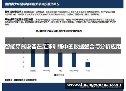 智能穿戴设备在足球训练中的数据整合与分析应用
