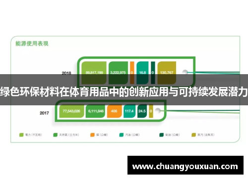 绿色环保材料在体育用品中的创新应用与可持续发展潜力