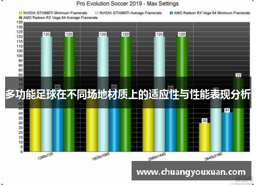 多功能足球在不同场地材质上的适应性与性能表现分析